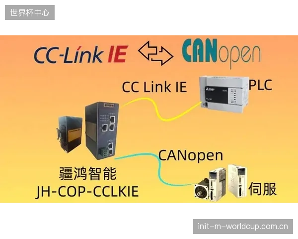 J.R.Clancy的实践：应用CANopen协议的电动葫芦群控制器，如何将大型斗形屏的安装调试周期压缩40%？